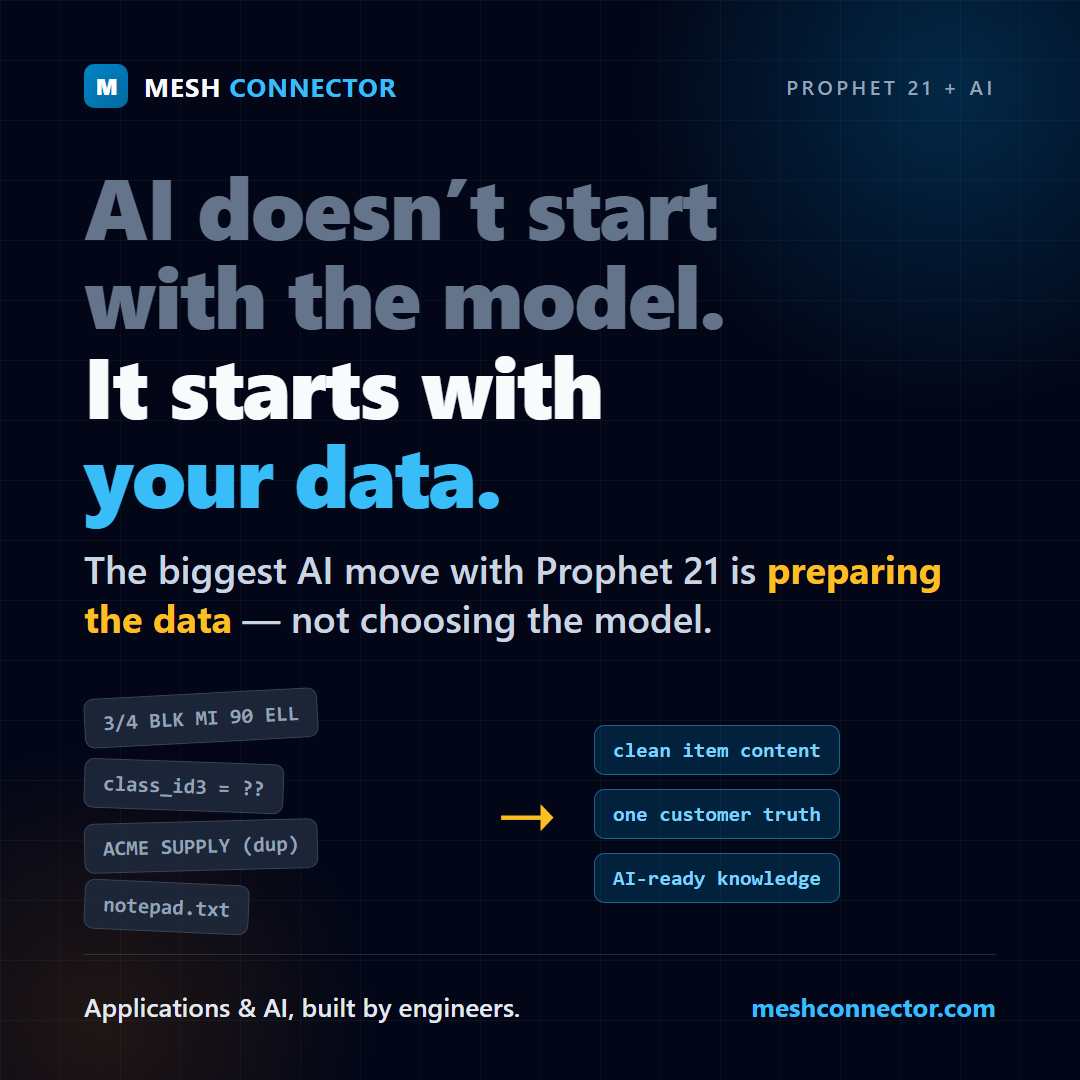 Graphic: AI doesn't start with the model — it starts with your data. Messy Prophet 21 item codes and duplicate records transformed into clean, AI-ready knowledge.